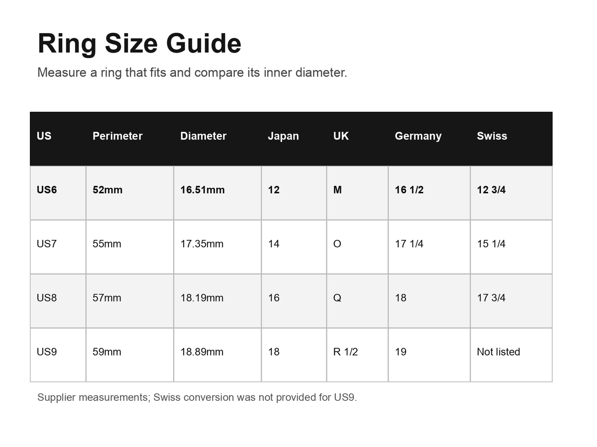 US6–US9 ring size conversion chart with perimeter and diameter measurements